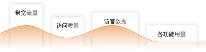 阿里云视频直播数据化,提供包含带宽流量、访问质量、访客数据、各功能用量等的全景监控信息。支持多维数据分析和全量日志下载。